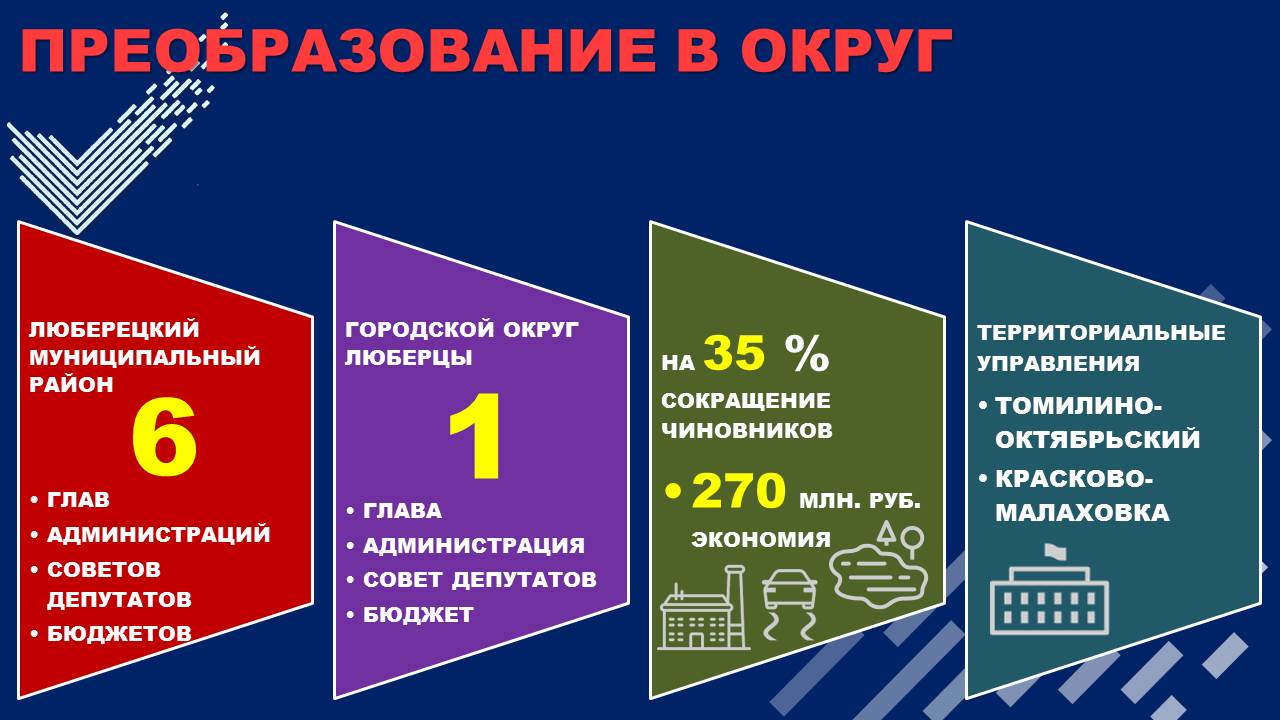 Отчет главы 2017 год | Администрация городского округа Люберцы Московской  области